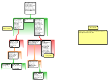 "They Say/I Say" Map