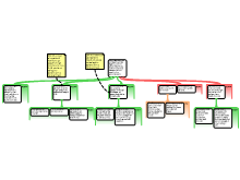 essay map