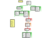 Draft mapped essay