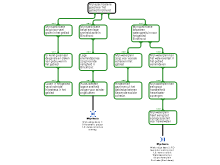 KD schema specificatie waterplein