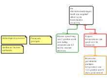 Paper algemene economie