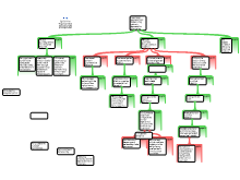 Proportional representation CGK Version 1
