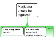 Marijuana