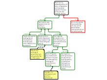 Gladwell Map