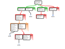 Redeneerschema - Wapens in klas Utah
