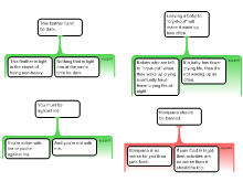 Argument Mapping Exercise 1