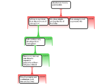argument2