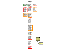 Ethical Map 1