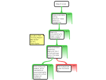 Discussion Task Thursday Week 9