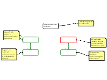 Huiswerk week 4 strand1