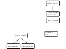 listicle
