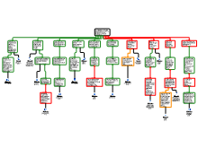 Reneneerschema Zorgtraject