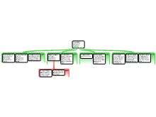 media map 