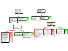 Argument Mapping Exercises 2
