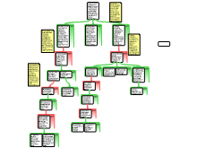 essay map