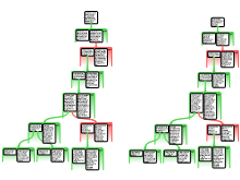 Argument 1