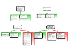 Argument Mapping 2