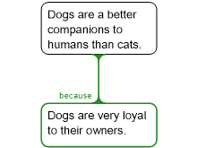 Simple Argument Map
