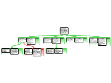 oefenopdracht KD