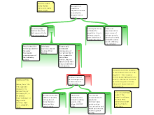 Draft mapped essay