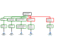 Schema4JN