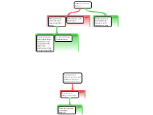 discussion task 3/14