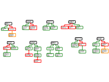 172052