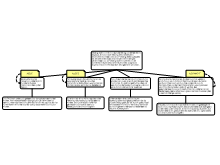 operations strategy