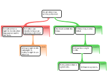 argument 1 (three arguments on abortion)