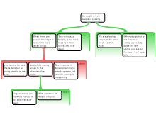 poverty argument map 
