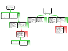 Argument Mapping.