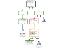 Redeneerschema 3
