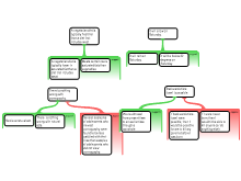 Argument maps #2