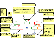 Critical Questions for Reasoning Maps I