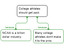 Simple argument college athletes