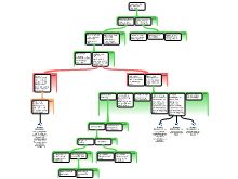 Huemer 5.7