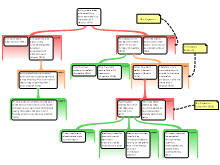 Peer Feedback on Mapped Essay Outline