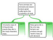 meat response