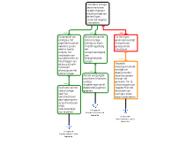Dossieropdracht 2: Deelvraag 3