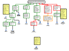 Redeneerschema moreel redeneren