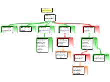 mapped outline