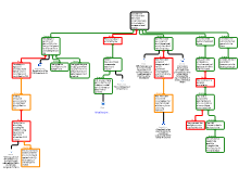 Legislation bill