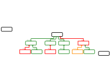 Activity template reasoning 