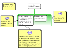 Argument from Established Rule 