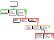 GoldmanA_MappedEssayOutline