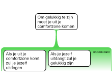 Redeneerschema wereldbeeld 2