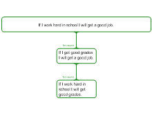 if I work hard in school