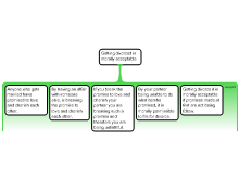 First Argument Mapping (Elizabeth Estrada)