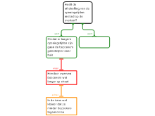redenerschema 1