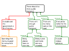 Public Transport(primary) 
